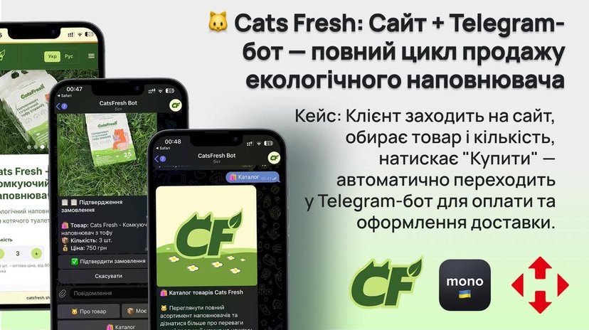 Комплексне рішення сайт та телеграм бот для продажу товарів для котів
